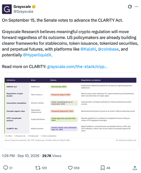 Relevant Post source graphic